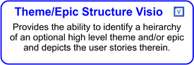 Agile Theme / Epic Structure Visio