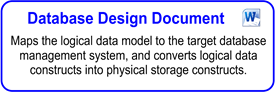 IT Database Design Document