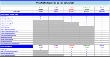 Side-By-Side Comparison Waterfall Packages